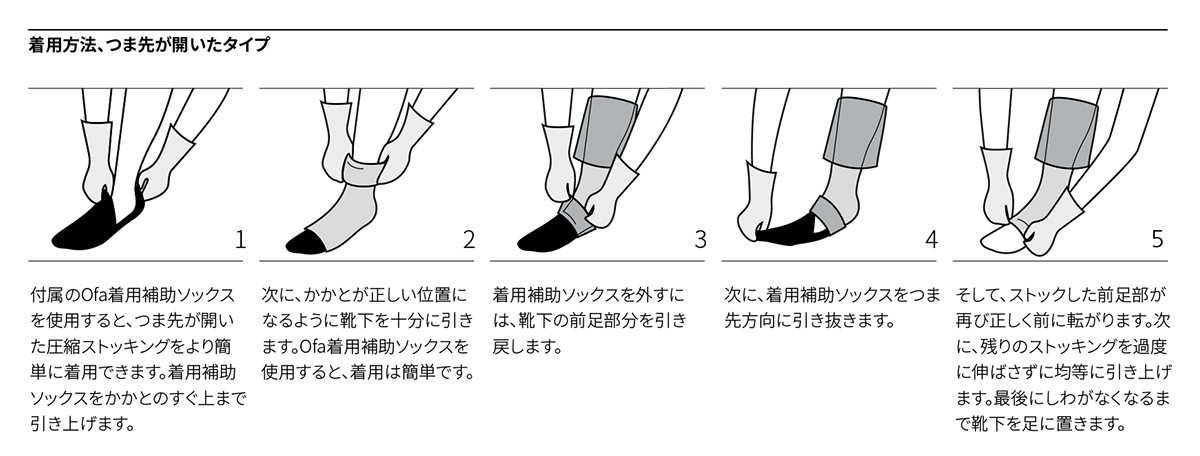 「着圧アシスト」（着用補助ソックス）使用方法